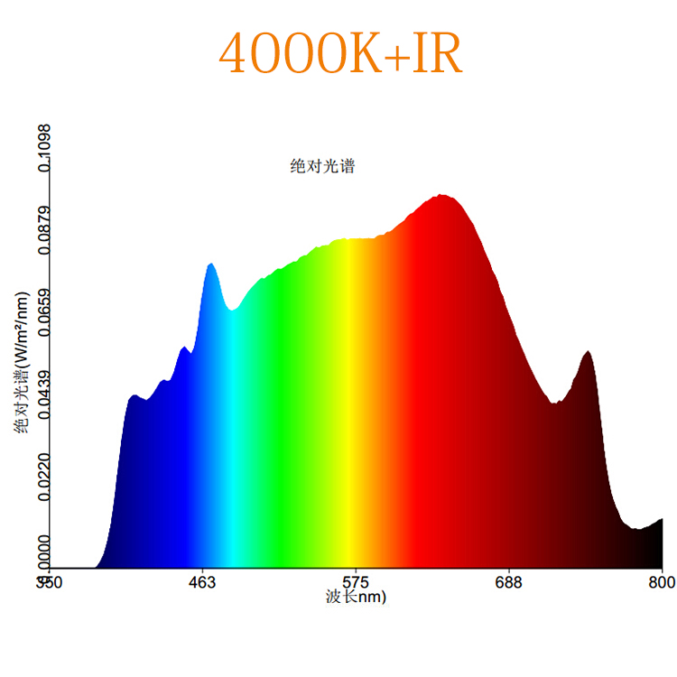 10w espectro completo blanco + IR LED Cob