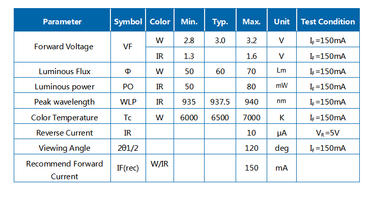 0.5W 3030 Color dual Blanco+940nm Monitoreo LED especial