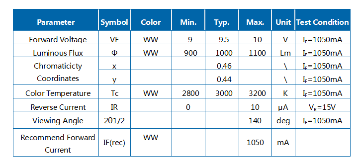 Módulo Integrado de Luz Blanca Cálida 10W Led R1C