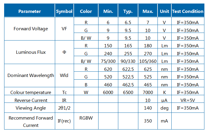 Módulo LED COB cuadrado 12W RGBW R1C