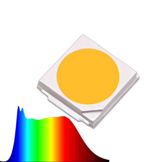 ¿Qué sabes de Full Spectrum smd?