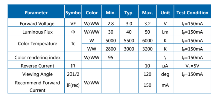 1W 5054 Alto CRI Temperatura de color dual LED SMD