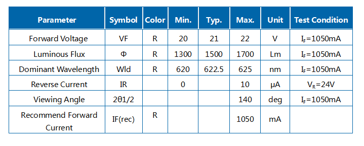 Módulo LED COB J1C ROJO 30W