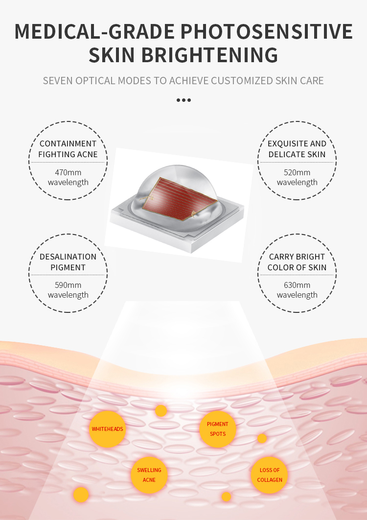Cómo funcionan los LED para el cuidado de la piel
