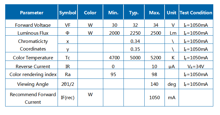 LED Cob blanco de espectro completo de 30 W