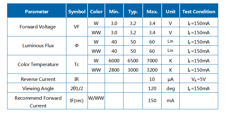 2W 5054 Temperatura de color doble 4IN1 SMD LED