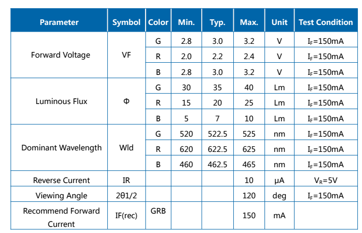 LED SMD 3030 RGB de 1,5 W