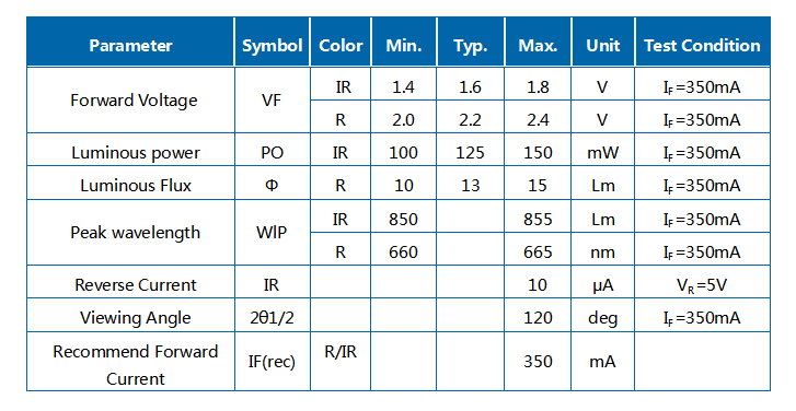 1W 3030 660+850nm Fuente de luz de cosmetología médica bicolor