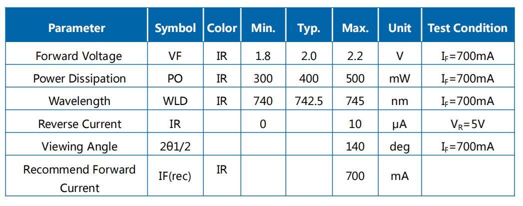JH-3IR14G42-T3A-M740参数图