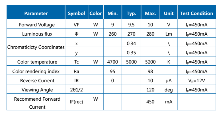 5W 5050 SMD 5000K LED de espectro completo