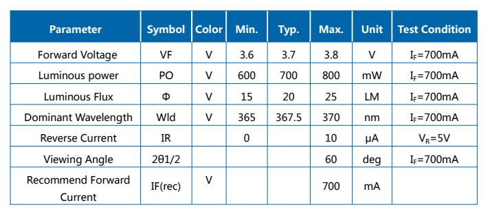 LED cerámico 3W UVA 365-370NM 3636