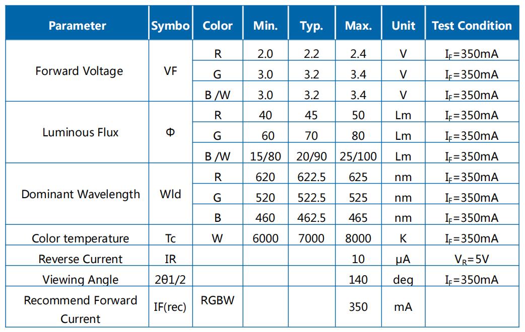 JH-4ZRGBW14F39-E2A-MA参数图