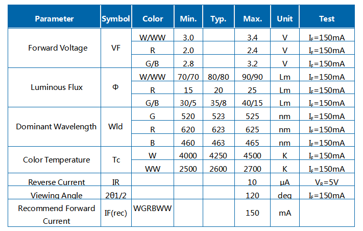 2,5 W 5054 WRGBWW LED SMD 5 en 1