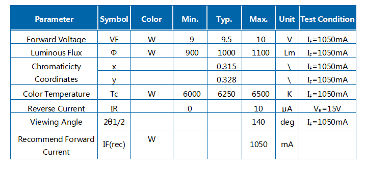 Módulo Integrado de Luz Blanca 10W Led R2C