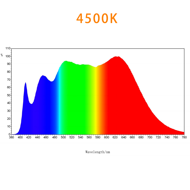 LED SMD 2835 de espectro completo similar al sol de alto CRI de 0,2 W