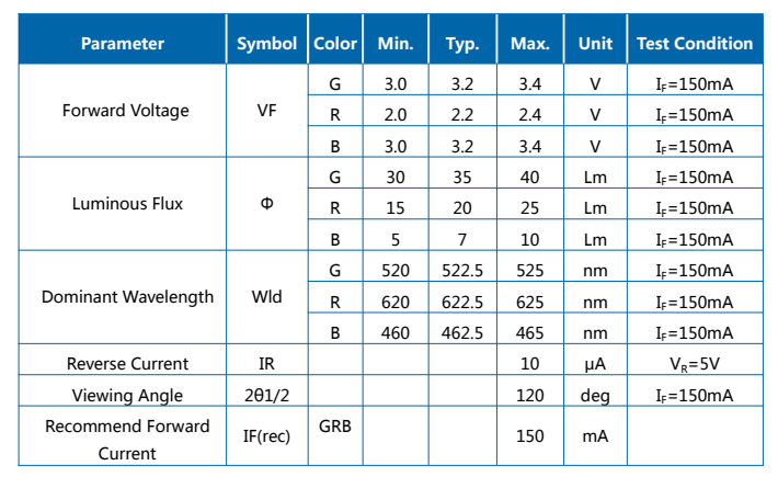 LED SMD 5054 RGB de 1,5 W