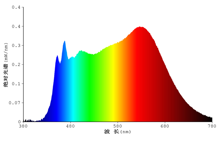 Blu-ray dual de espectro completo 4000K