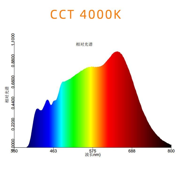 LED Cob blanco de 4000 K de espectro completo de 10 W