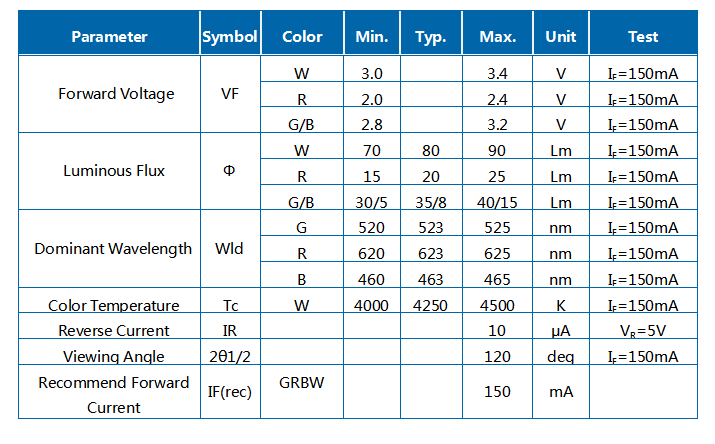 2W 5054 RGBW 4IN1 LED SMD