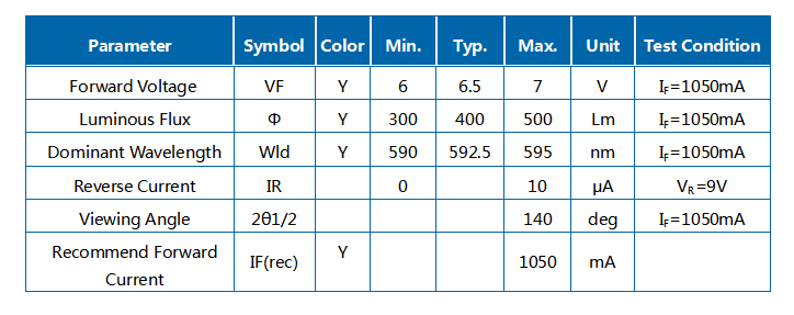 10W Amarillo 590-595nm R1C Módulo LED COB