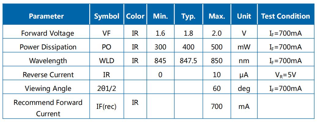 JH-3IR6G42-T3A-M850参数图