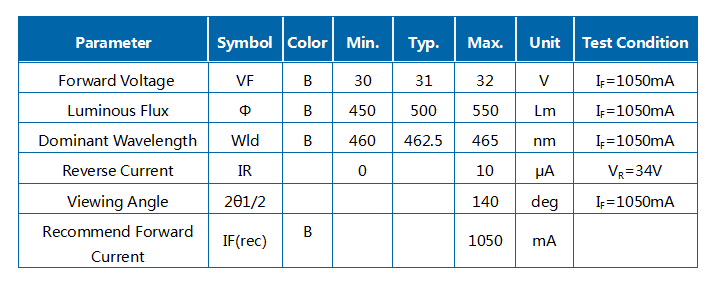 Módulo LED COB 30W BULE J1C