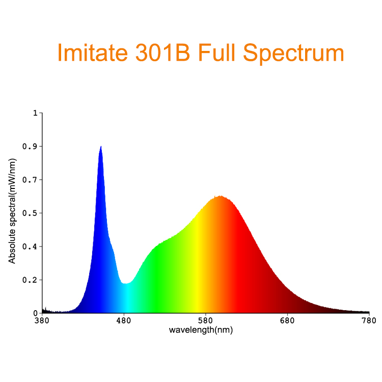 ¿Cuál es el principio de funcionamiento del espectro completo?