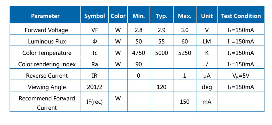 0.5W 2835 SMD 5000K LED azul doble de espectro completo