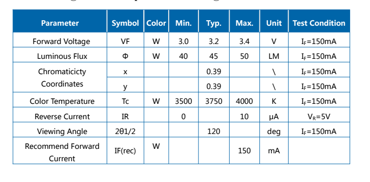 0.2W/0.5w High CRI Sunlike Full Spectrum 3030 SMD LED