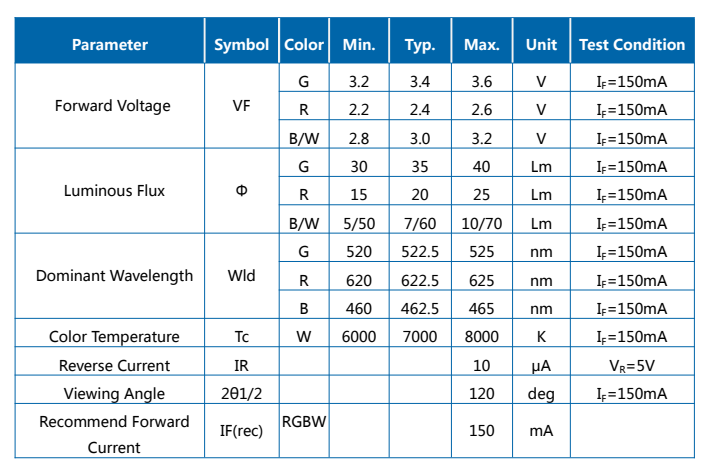 LED SMD 5054 RGBW de 2W