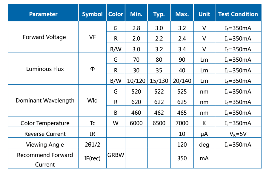 LED SMD 4W 5054 RGBW