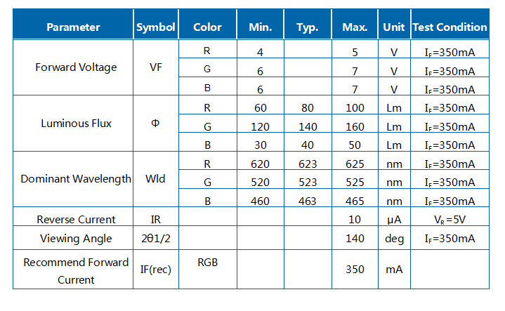 Módulo LED COB H1C RGB 6W