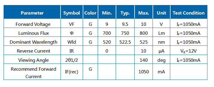 10W Verde 520-525nm R1C Módulo LED COB