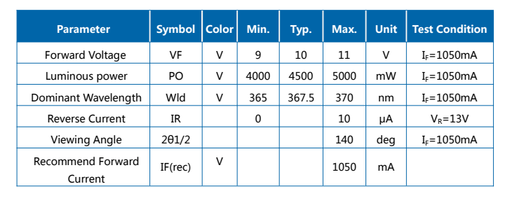 10W UVA 365-370NM R1C Módulo LED COB