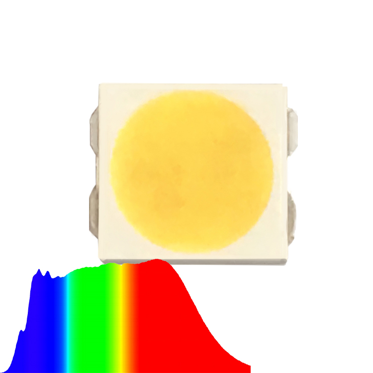 ¿Cuánto sabes sobre Full Spectrum smd?