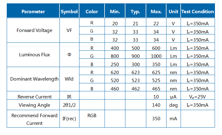 Módulo LED COB 30/60/90/120W RGB Z1C