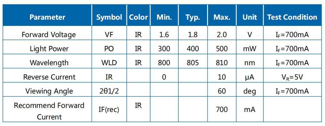 JH-3IR6G42-T3A-M810参数图