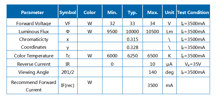 Módulo integrado de luz blanca 6000K de 100W Led Z1C