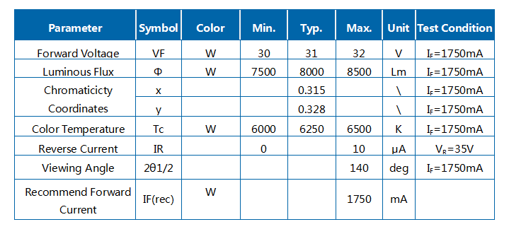 Módulo Integrado Luz Blanca 50W Led Z1C