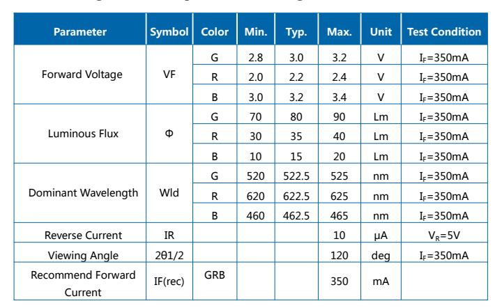 LED SMD 5054 RGB de 3W