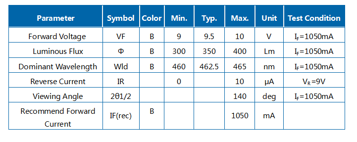 10W Azul 460-465nm R1C Módulo LED COB